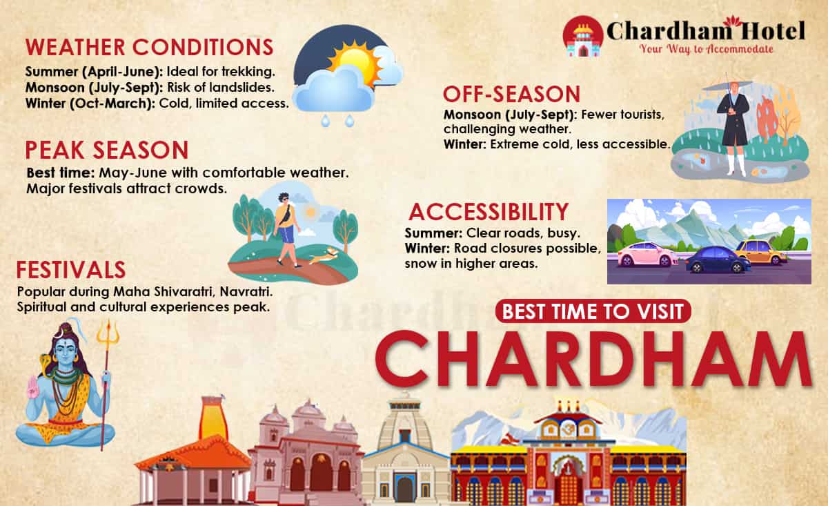 Best Time to Visit Chardham Yatra