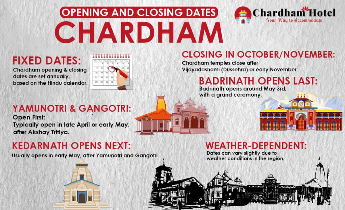 Chardham Opening & Closing Dates