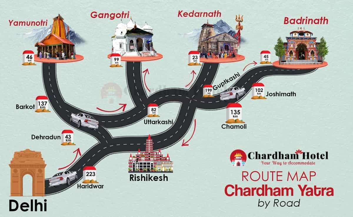 Char Dham Yatra Route Map