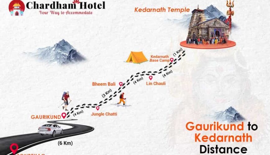 Gaurikund to Kedarnath Trek Distance