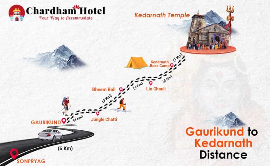 Gaurikund to Kedarnath Trek Distance