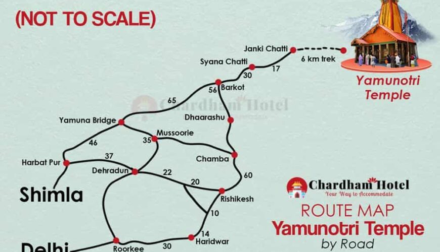 Yamunotri Route map