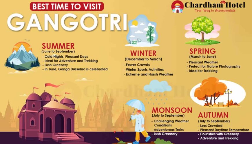 Best Time to Visit Gangotri