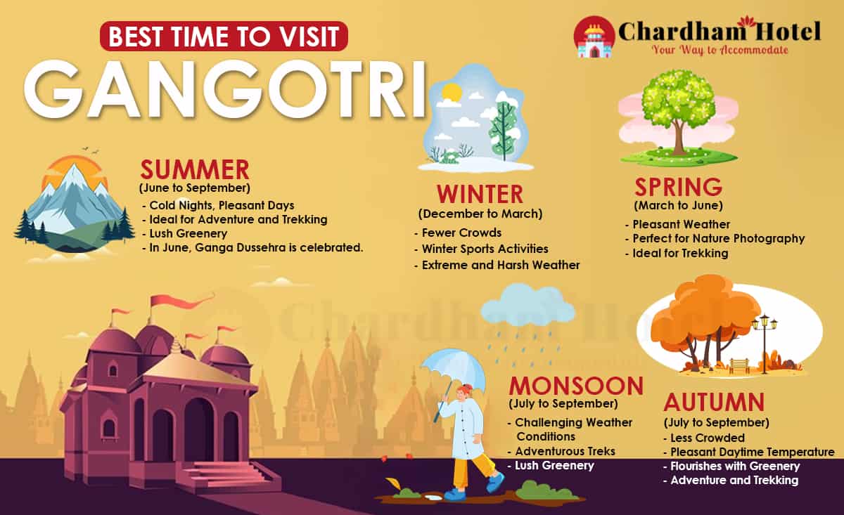 Best Time to Visit Gangotri