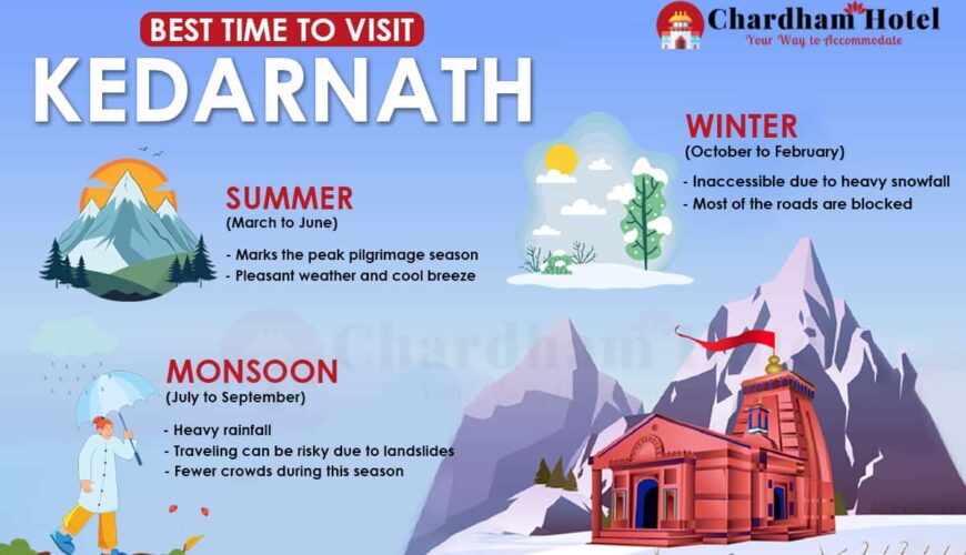 Best Time to Visit Kedarnath