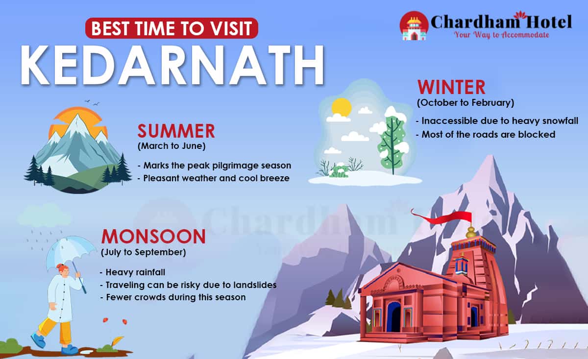 Best Time to Visit Kedarnath