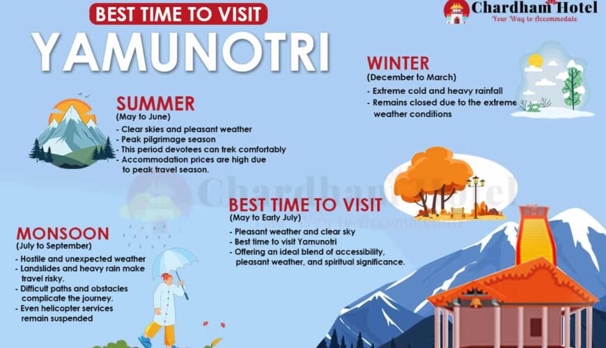 Best Time to Visit Yamunotri