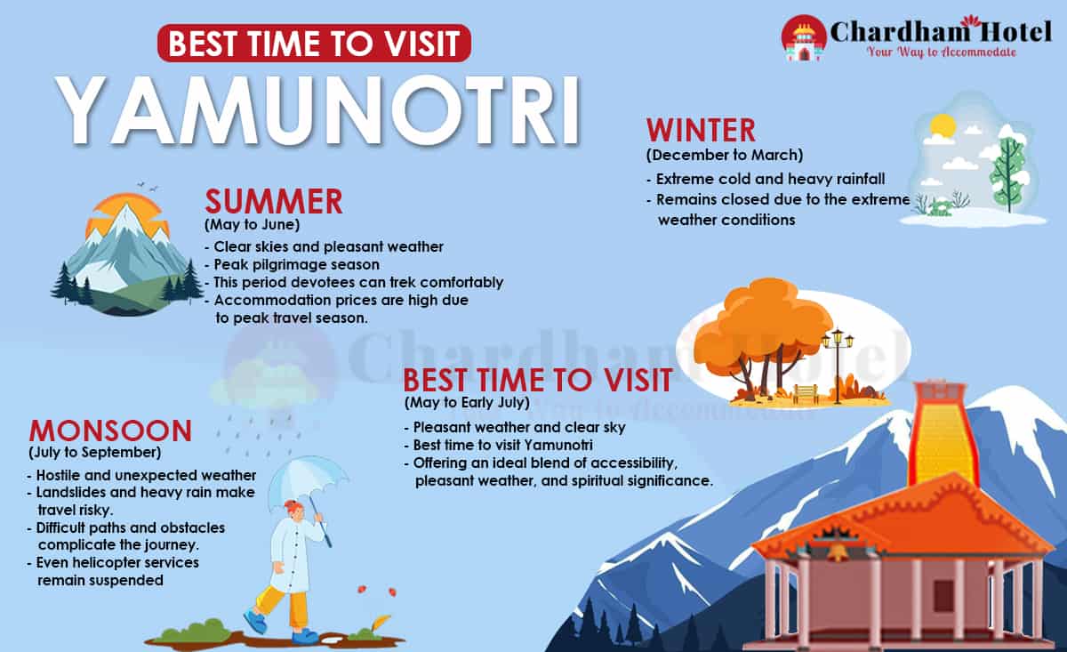 Best Time to Visit Yamunotri