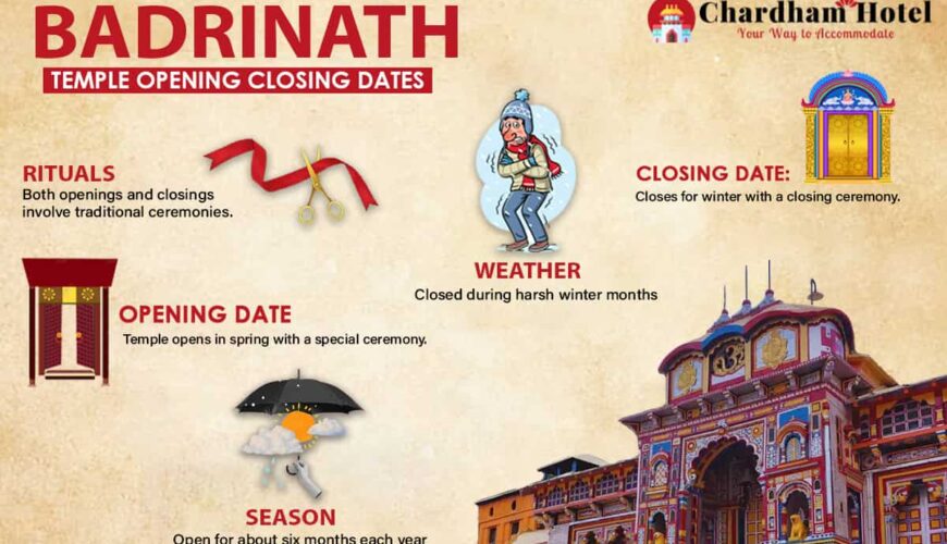 Badrinath Yatra Opening and Closing Dates-min