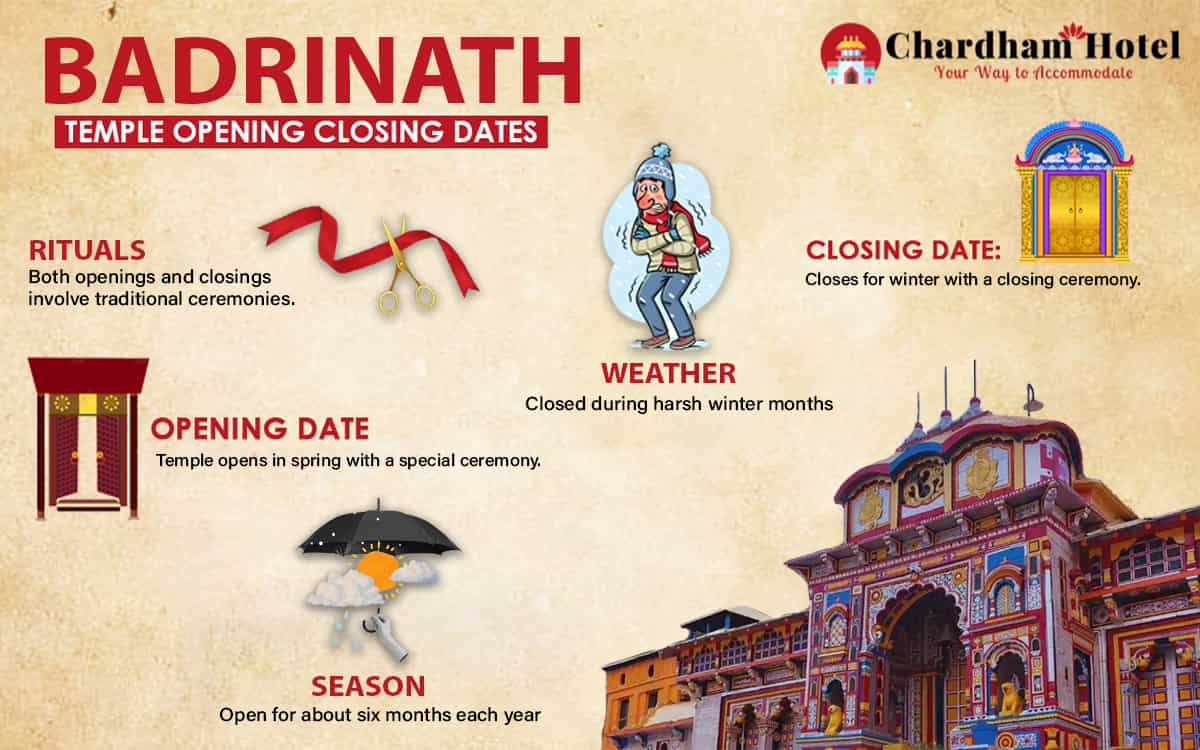 Badrinath Yatra Opening and Closing Dates-min