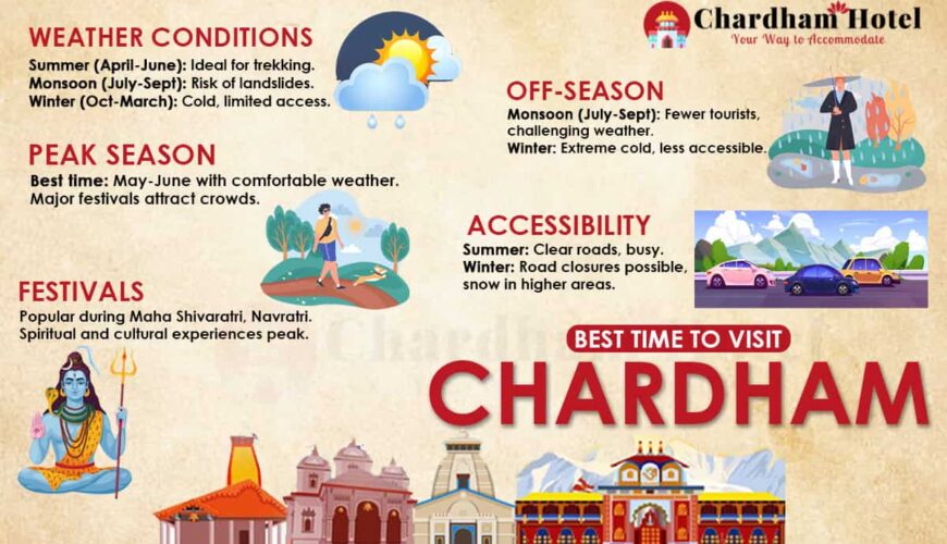 Best Time to Visit Chardham Yatra