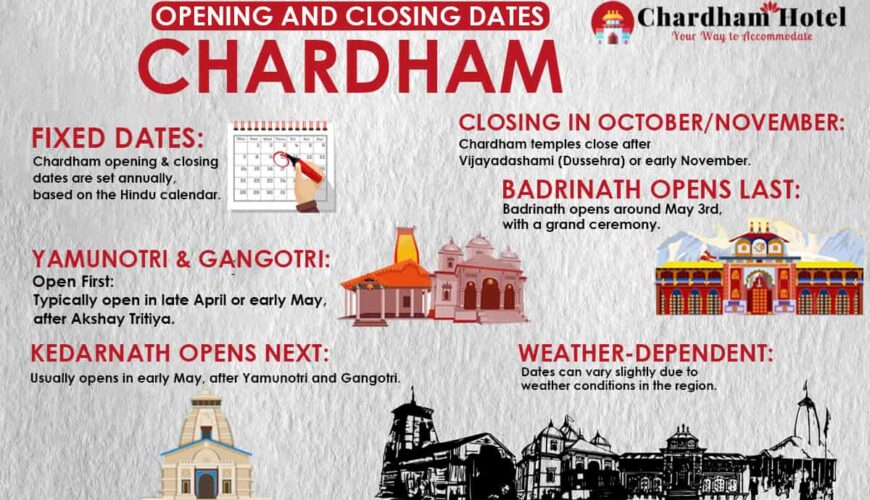 Chardham Opening & Closing Dates