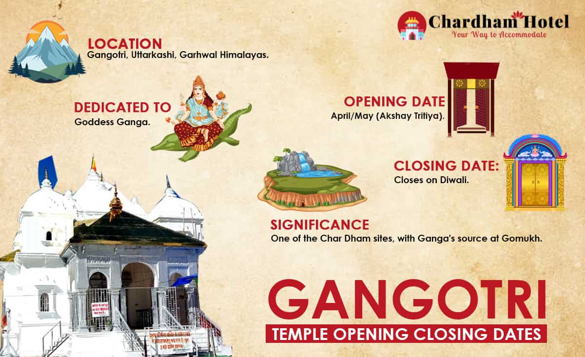 Gangotri Opening & Closing Dates