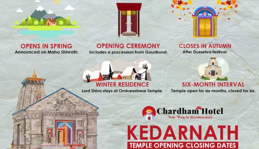 Kedarnath Yatra Opening and Closing Dates