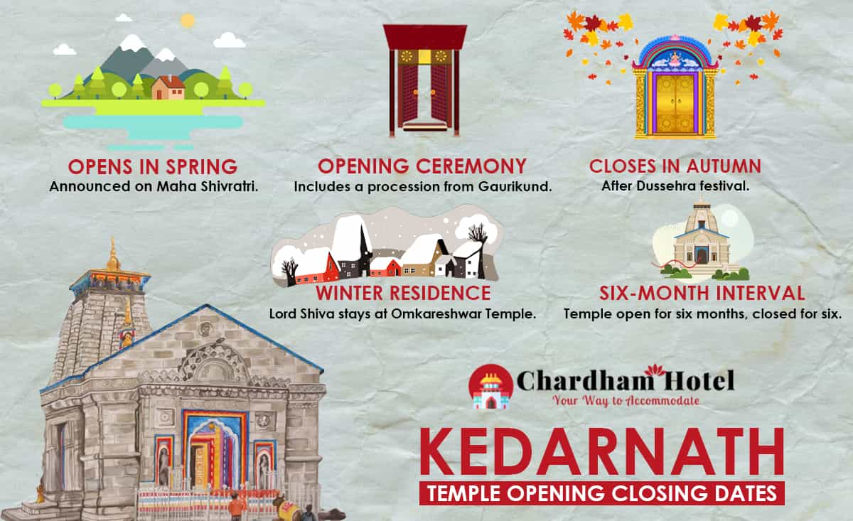 Kedarnath Yatra Opening and Closing Dates