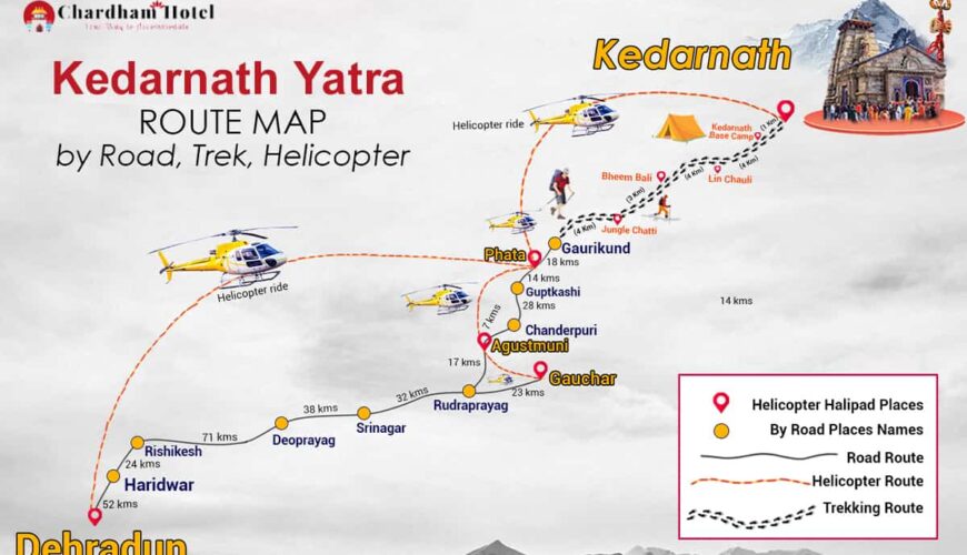 Kedarnath Yatra Route Map