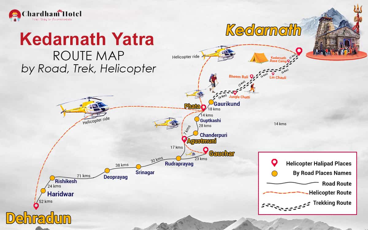 Kedarnath Yatra Route Map