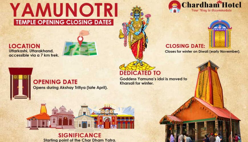 Yamunotri Opening & Closing Dates