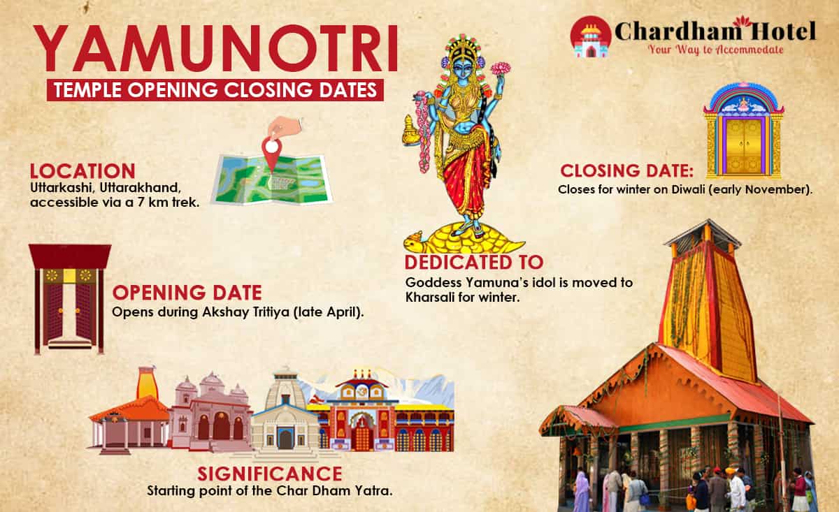 Yamunotri Opening & Closing Dates