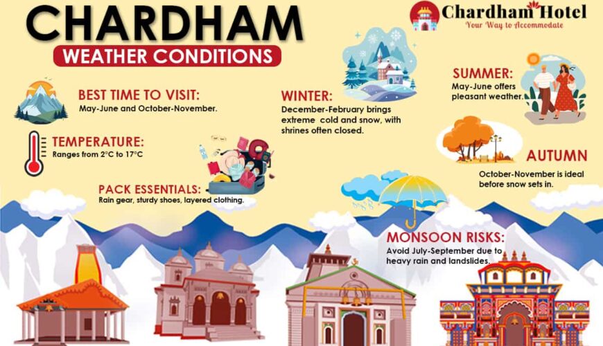 Char Dham Weather Forecast & Temperature Guide