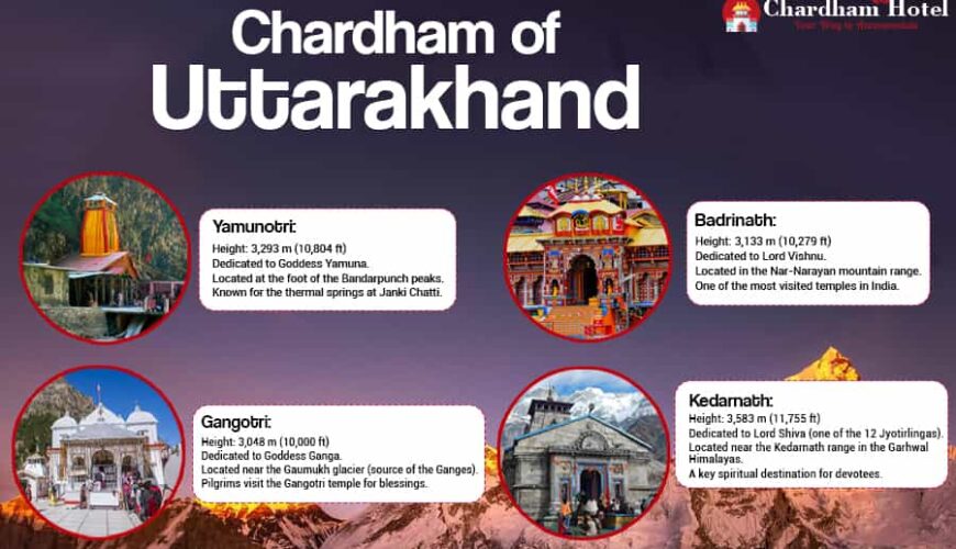 Chardham of Uttarakhand