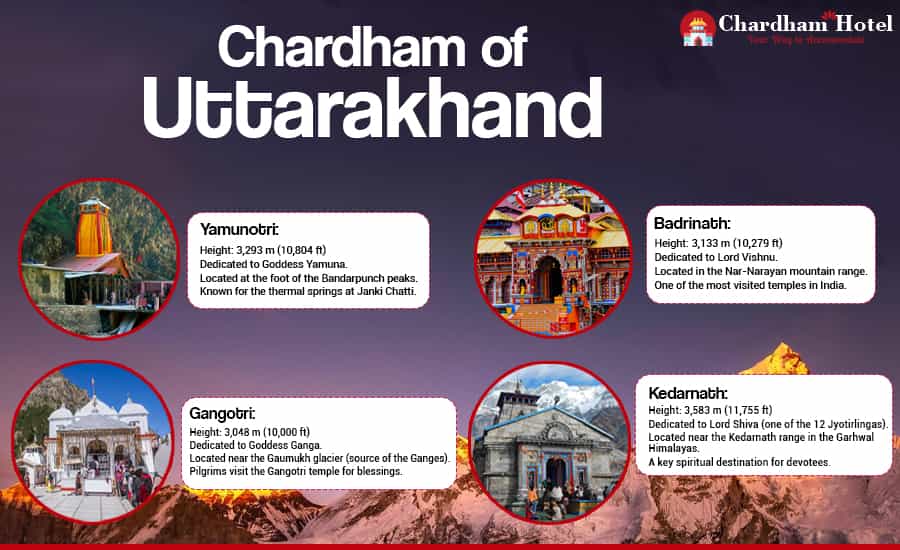 Chardham of Uttarakhand